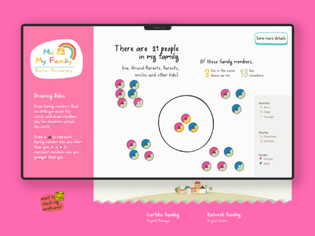 Ratnesh - Me & My Family