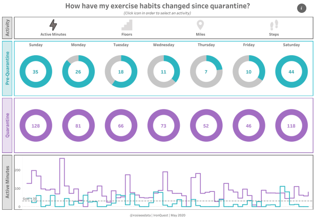 Rosie - How have my exercise habits changed since quarantine_