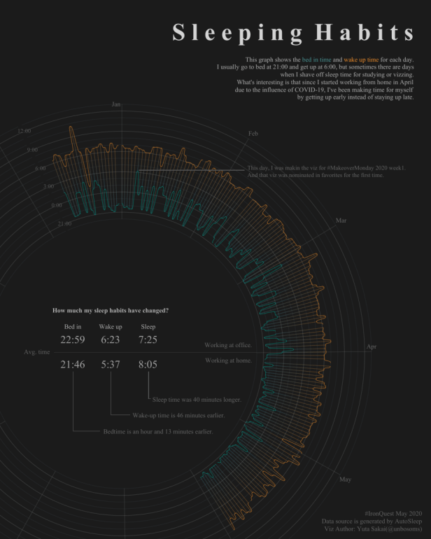 Yuta - SleepingHabits