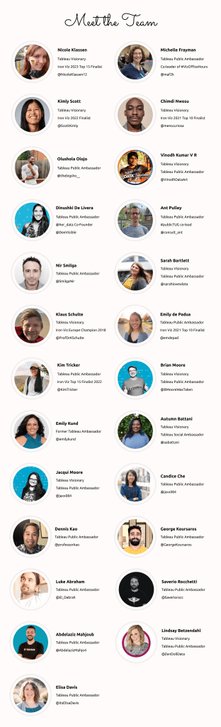 Details of the feedback team